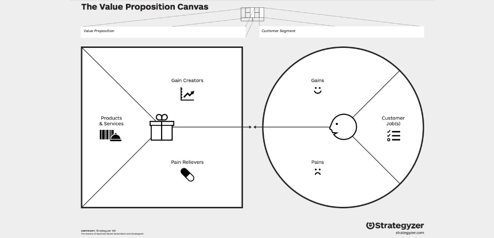 【メタバース専用商品】Value Proposition Canvas